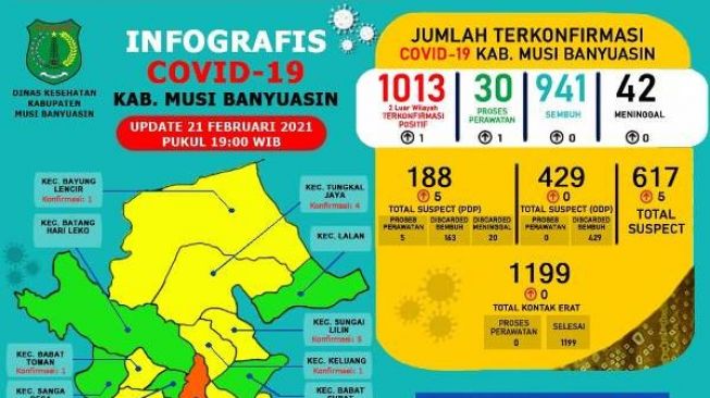 Seorang Warga Jirak Jaya Tambah Kasus Covid-19 di Muba
