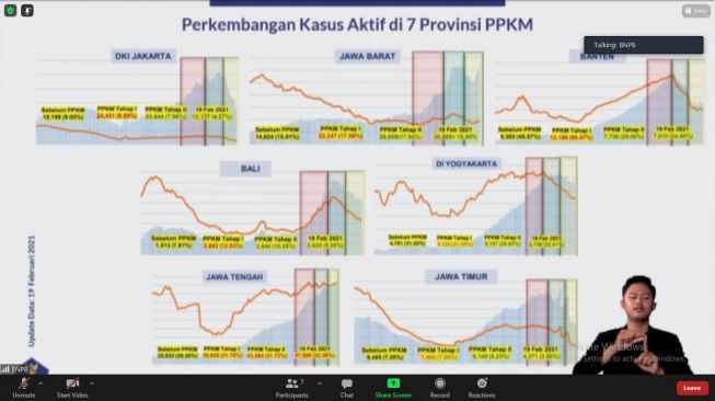 Tinggal Menunggu Waktu, Pemerintah Bakal Terapkan PPKM ...