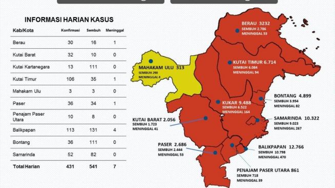 Data Terkini Kasus Covid-19 di Kaltim, Lepas Masker Saat Makan Saja