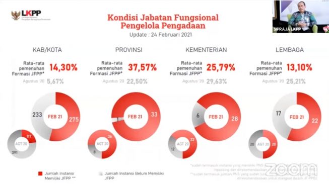 UMK dan Koperasi Berpeluang Ikuti Pengadaan Pemerintah Hingga Rp 15 Miliar