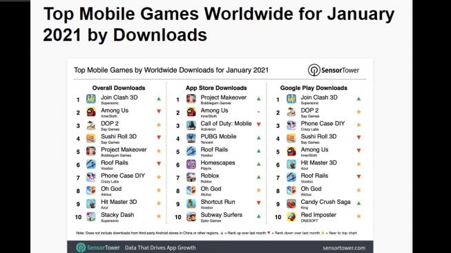 Game paling banyak di download di playstore 2021