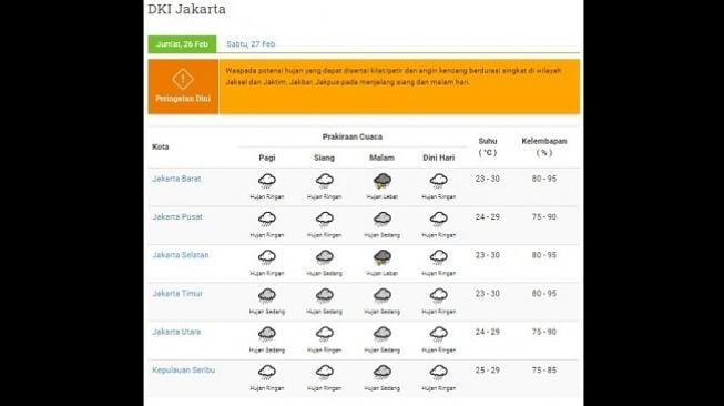 Prakiraan Cuaca Jakarta Jumat 26 Februari: Sepanjang Hari Hujan