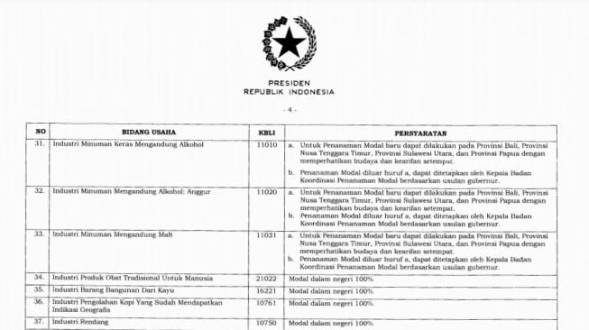 Lampiran izin investasi miras baru di Indonesia yang dicabut Presiden Jokowi, Selasa 2 Maret 2021 / [SuaraSulsel.id / Istimewa]