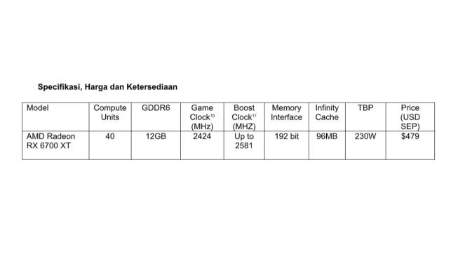 Ketersediaan dan harga AMD Radeon RX 6700 XT. [AMD Indonesia]