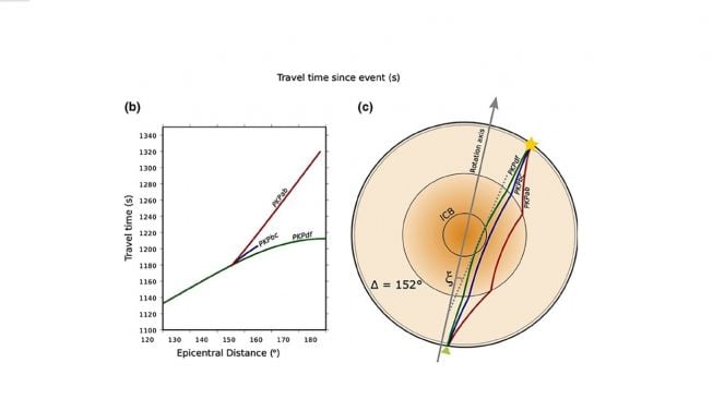 Struktur tersembunyi di dalam inti Bumi. [Journal of Geophysical Research]