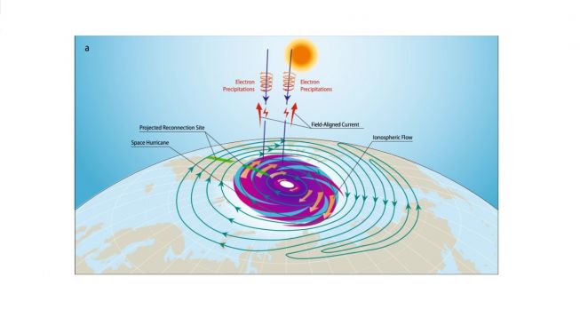 Proses terjadinya badai luar angkasa terdeteksi di Kutub utara. [Nature Communication]