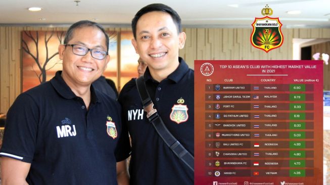 Mantap! Bhayangkara Solo FC Masuk 10 Besar Klub Pasar Tertinggi di ASEAN