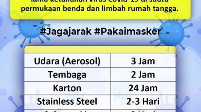 Antisipasi Covid-19 B117, Satgas Balikpapan Tracing Kontak TKI Arab Saudi