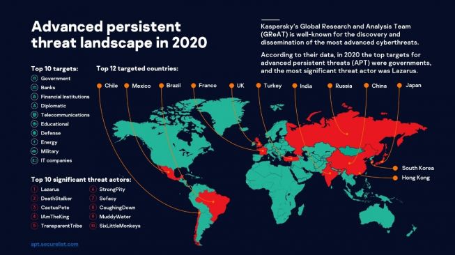 Aksi kejahatan siber. [Kaspersky]