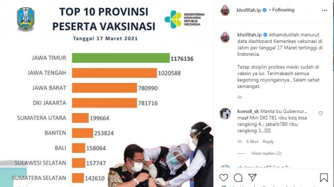 Selamat! Capaian Vaksinasi Covid Jatim Tertinggi di Indonesia