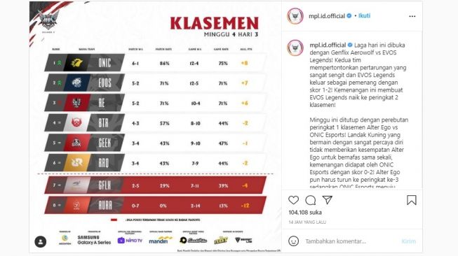 Klasmen sementara MPL Indonesia Season 7. [Instagram]