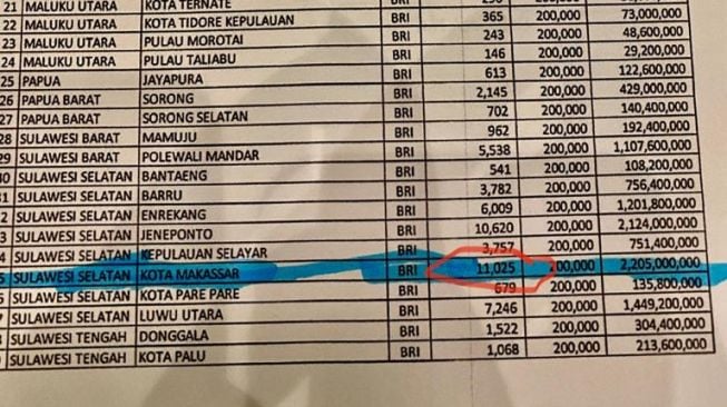 Jumlah warga miskin di Makassar tahun 2021 yang dilaporkan ke Kementerian Sosial. Tiba-tiba berkurang puluhan ribu dibandingkan tahun sebelumnya / [Istimewa]