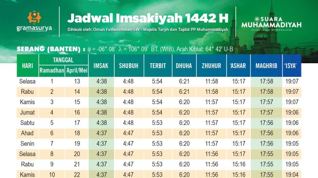Download Jadwal Imsakiyah Ramadhan 2021 Banten Versi Muhammadiyah