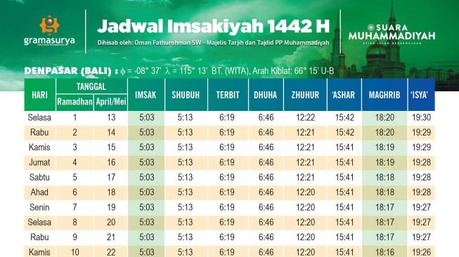 Jadwal Imsakiyah Ramadhan 2021 Denpasar Bali Versi Muhammadiyah