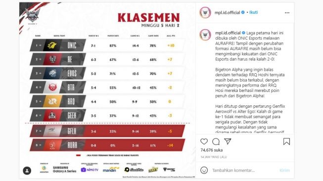 Klasmen sementara MPL Indonesia Season 7 minggu kelima. [Instagram]