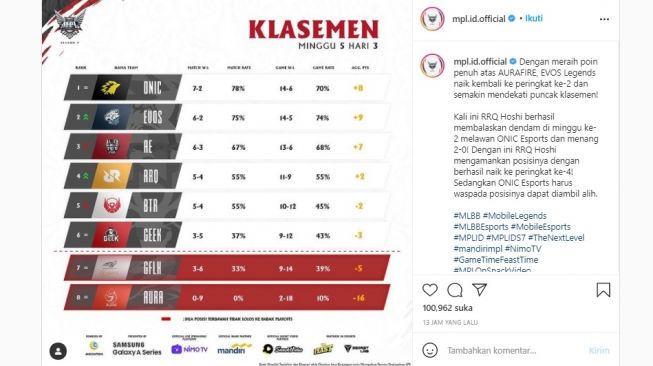 Klasmen sementara MPL Indonesia Season 7 pekan kelima. [Instagram]