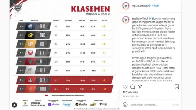 Klasmen sementara MPL Indonesia Season 7 minggu keenam. [Instagram]