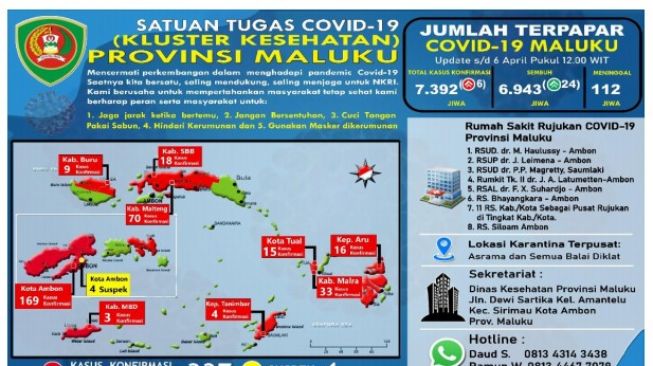Sebulan Zona Hijau, Warga Kabupaten Ini Kembali Terpapar Covid