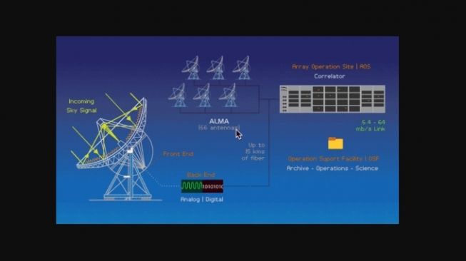 Teleskop radio Atacama Large Millimeter/Submillimeter Array (ALMA). [almaobservatory]