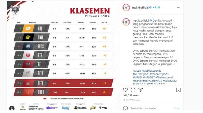 Klasmen sementara MPL Indonesia Season 7 minggu ketujuh. [Instagram]