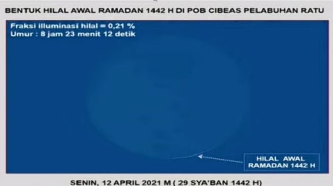 BMKG: Hilal Terlihat di Pantai Ancol Antara Pukul 17.52-18.10 WIB