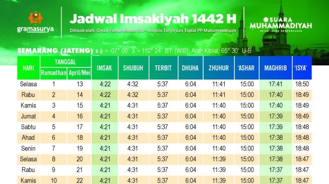 Ini Jadwal Imsakiyah dan Adzan Maghrib di Kota Semarang dan Sekitarnya