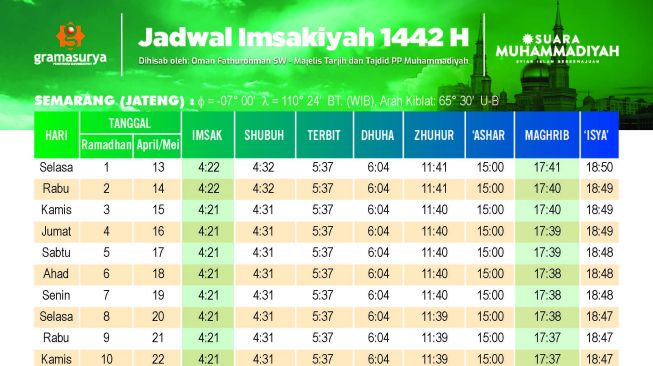 Cek Jadwal Sholat Ashar Surabaya Dan Sekitarnya Terbaru 