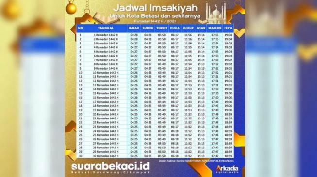 Jadwal Imsakiyah Bekasi Rabu 14 April 2021