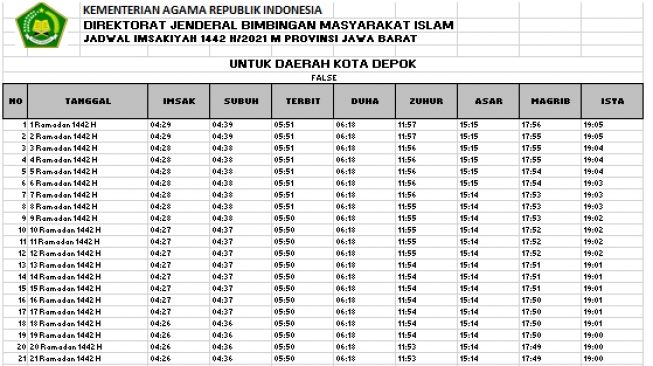 Jadwal Imsakiyah Depok Rabu 14 April 2021