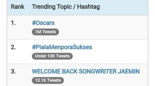 Tagar #PialaMenporaSukses trending di Twitter. (Dok. Kemenpora)