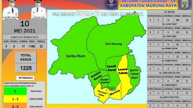Tambah Empat Positif, Tersisa Tiga Kecamatan Zona Kuning