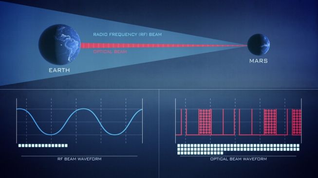 Laser Communications Relay Demonstrations (LCRD). [NASA]