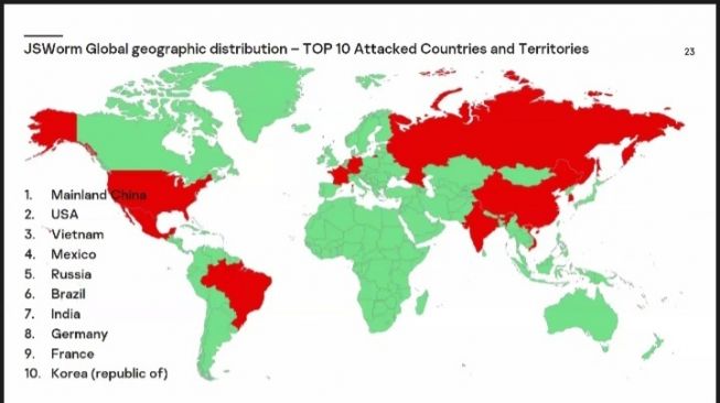 Pemetaan target serangan JSWorm global 2020. [Screenshot/Dythia Novianty]