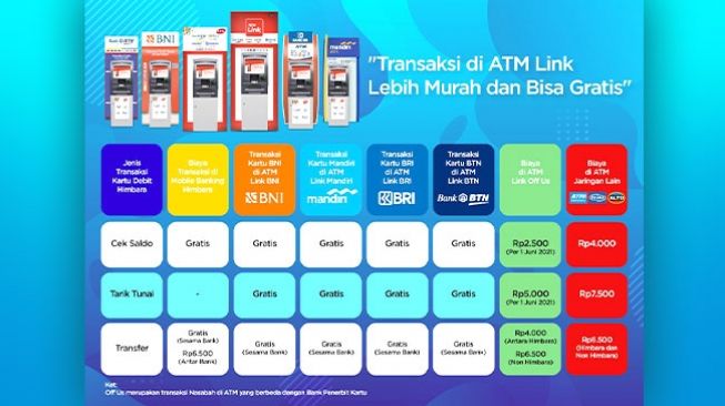 Transaksi di ATM Link Bisa Gratis dan Lebih Murah, Simak Caranya!