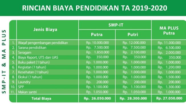 Rincian biaya pendidikan Az Zikra [IST]