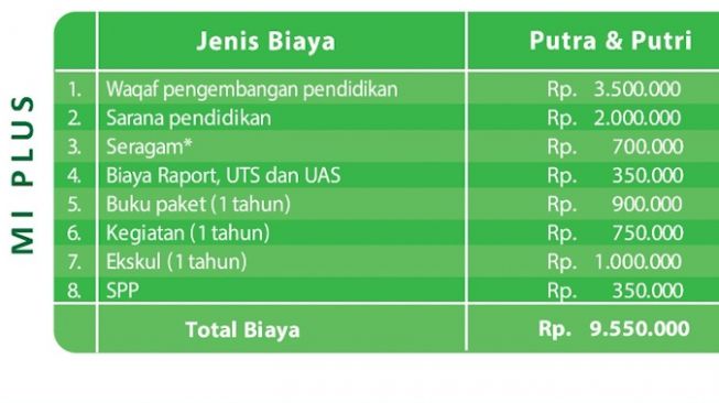 Rincian biaya pendidikan Az Zikra [IST]