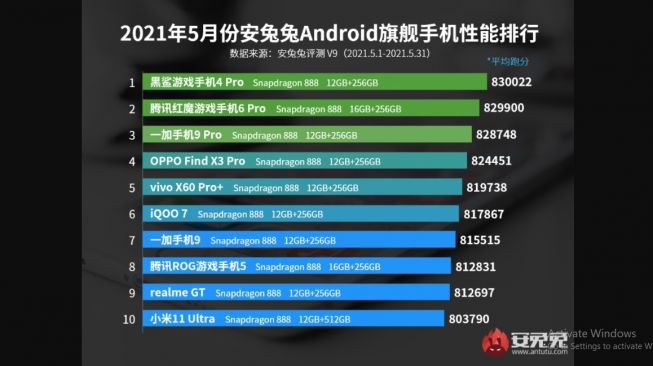 10 Smartphone Flagship Terkencang per Mei versi AnTuTu. [Antutu]