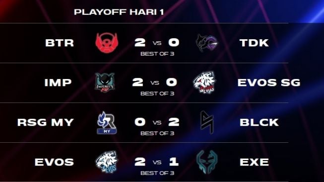 Hasil Pertandingan MSC 2021: EVOS Legends dan Bigetron Rebut Kemenangan di Playoff