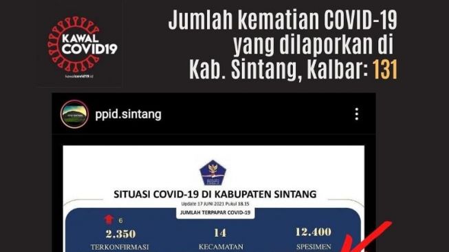 Viral beda data kematian Covid-19 di Kalimantan Barat. (Instagram/kawacovid19.id)