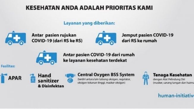 Standarisasi yang ditetapkan di Ambulance Mobile Covid-19 [Human Initiative].