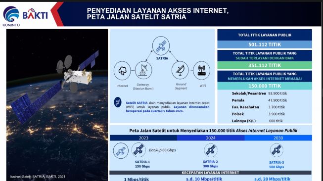 Pembangunan BTS 4G Rampung, Bakti Fokus Jaringan Komunikasi Jarak Menengah