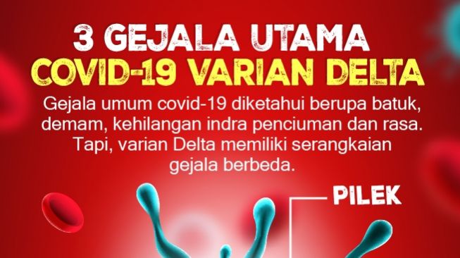 Varian Delta Menyebar di Luar Jawa, DPR Minta Pemerintah Siapkan Skenario Terburuk