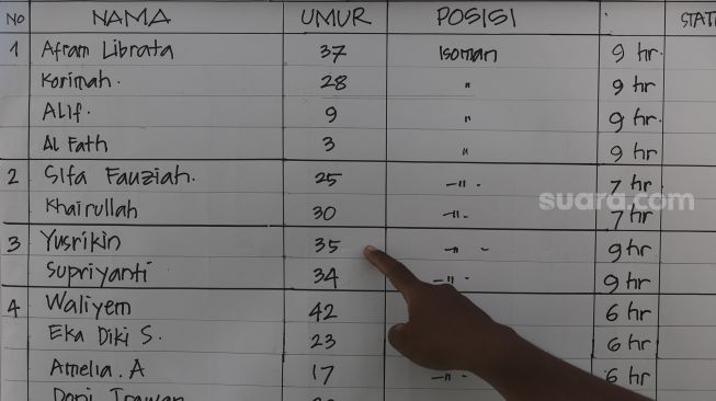 Petugas menunjukkan data warga positif COVID-19 di zona merah COVID-19 RT 006 RW 01, Gandaria Selatan, Cilandak, Jakarta, Selasa (22/6/2021). [Suara.com/Angga Budhiyanto]