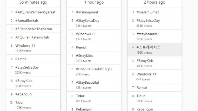 Windows 11 terpantau di trending topic [Screenshot Twitter].