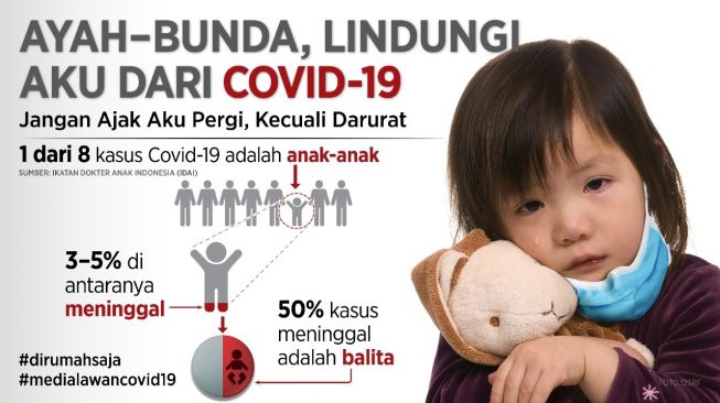 Mengerikan! 1 dari 8 Kasus COVID-19 Indonesia Menyerang Anak-anak, Banyak Balita Meninggal