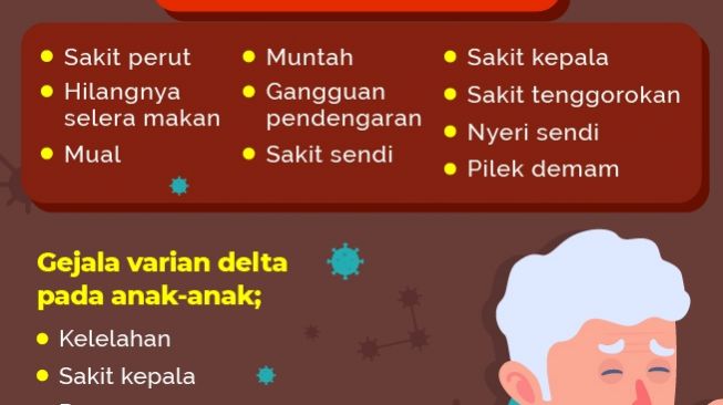 INFOGRAFIS: Perlu Diwaspadai, Ini Gejala Varian Delta Covid-19