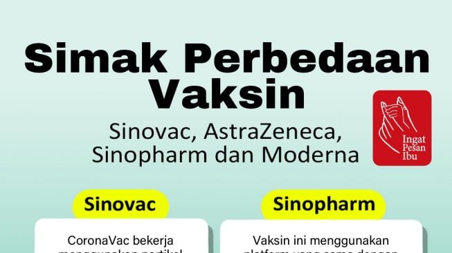 INFOGRAFIS: Simak Perbedaan Vaksin Sinovac, Sinopharm, Moderna dan AstraZeneca!