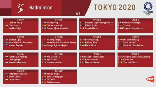 Olimpiade Tokyo: Hasil Undian dan Jadwal Lengkap Cabor ...