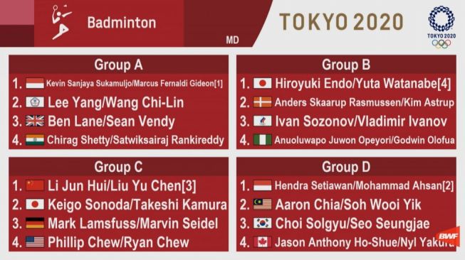 Olimpiade Tokyo: Hasil Undian dan Jadwal Lengkap Cabor ...