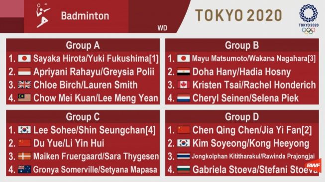 Hasil badminton ganda putri olimpiade tokyo